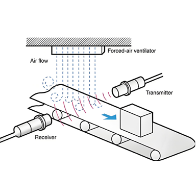 applications of ultrasonic sensor 2 applications of ultrasonic sensor 2