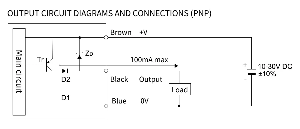 long range inductive proximity sensor 2 long range inductive proximity sensor 2